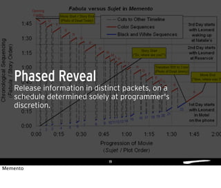 19
Release information in distinct packets, on a
schedule determined solely at programmer's
discretion.
Phased Reveal
Memento
 