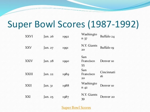 superbowl score simpson superbowl score simpson