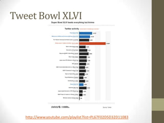 Tweet Bowl XLVI




   http://www.youtube.com/playlist?list=PL67F02D5D32D11083
 