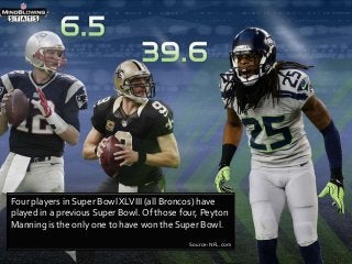 Four players in Super Bowl XLVIII (all Broncos) have
played in a previous Super Bowl. Of those four, Peyton
Manning is the only one to have won the Super Bowl.
Source: NFL.com

 