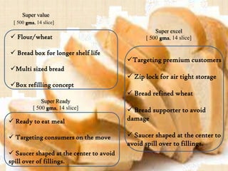 Super value
[ 500 gms, 14 slice]
Super Ready
[ 500 gms, 14 slice]
Super excel
[ 500 gms, 14 slice] Flour/wheat
 Bread box for longer shelf life
Multi sized bread
Box refilling concept
 Ready to eat meal
 Targeting consumers on the move
 Saucer shaped at the center to avoid
spill over of fillings.
Targeting premium customers
 Zip lock for air tight storage
 Bread refined wheat
 Bread supporter to avoid
damage
 Saucer shaped at the center to
avoid spill over to fillings.
 