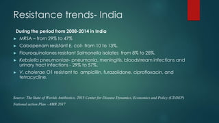 Resistance trends- India
During the period from 2008-2014 in India
► MRSA – from 29% to 47%
► Cabapenam resistant E. coli- from 10 to 13%.
► Flouroquinolones resistant Salmonella isolates from 8% to 28%.
► Kebsiella pneumoniae- pneumonia, meningitis, bloodstream infections and
urinary tract infections - 29% to 57%.
► V. cholerae O1 resistant to ampicillin, furazolidone, ciprofloxacin, and
tetracycline.
Source: The State of Worlds Antibiotics, 2015 Center for Disease Dynamics, Economics and Policy (CDDEP)
National action Plan –AMR 2017
 