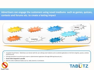 Advertisers can engage the customers using novel mediums such as games, quizzes,
contests and forums etc. to create a lasting impact



                                                                                                                                        Surveys
                                                                                            Feedbac
                 Videos                                 Quizes                                 k

                                                                                                                       Animation
                                                                                                                           s

                Games                                Competition                                                                                  Awards
                                                                                              Banners




  •   Innovative Touch Points – Advertisers can interact with the user utilizing novel mediums such as android applications in the form of games, quizzes, contests
      and forums etc.
  •   Enticing consumers to use the touch screen or advertisement application (through offering discounts etc.)
  •   Social media integration is possible
  •   Open for other traditional medias such as video, banners or animations
 
