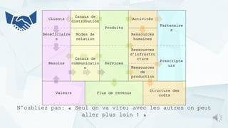 Prescripte
urs
Valeurs Flux de revenus
Structure des
coûts
Activités
Ressources
humaines
Ressources
d’infrastru
cture
Ressources
de
production
Partenaire
s
Produits
Services
Clients
Canaux de
distribution
Bénéficiaire
s
Modes de
relation
Besoins
Canaux de
communicatio
n
N’oubliez pas: « Seul on va vite; avec les autres on peut
aller plus loin ! »
 