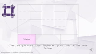 Valeurs
C’est ce que vous jugez important pour tout ce que vous
faites
Pictogrammes: CC de https://thenounproject.com
 