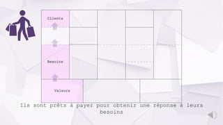 Valeurs
Clients
Besoins
Ils sont prêts à payer pour obtenir une réponse à leurs
besoins
 