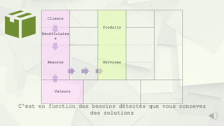 Valeurs
Produits
Services
Clients
Bénéficiaire
s
Besoins
C’est en fonction des besoins détectés que vous concevez
des solutions
 