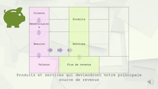 Valeurs Flux de revenus
Produits
Services
Clients
Bénéficiaire
s
Besoins
Produits et services qui deviendront votre principale
source de revenus
 