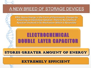 EDLC Stores Energy in the Form of Electrostatic Charges byEDLC Stores Energy in the Form of Electrostatic Charges by
Polarizing an Electrolyte Solution. There Is No ChemicalPolarizing an Electrolyte Solution. There Is No Chemical
Reaction Involved in Its Mechanism Which Is ReversibleReaction Involved in Its Mechanism Which Is Reversible
STORES GREATER AMOUNT OF ENERGYSTORES GREATER AMOUNT OF ENERGYSTORES GREATER AMOUNT OF ENERGYSTORES GREATER AMOUNT OF ENERGY
EXTREMELY EFFICIENTEXTREMELY EFFICIENT
 