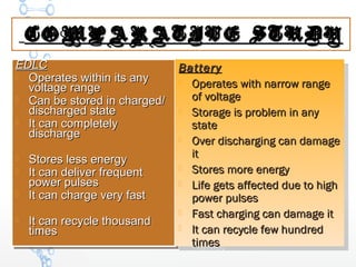COMPARATIVE STUDYCOMPARATIVE STUDY
EDLCEDLC
 Operates within its anyOperates within its any
voltage rangevoltage range
 Can be stored in charged/Can be stored in charged/
discharged statedischarged state
 It can completelyIt can completely
dischargedischarge
 Stores less energyStores less energy
 It can deliver frequentIt can deliver frequent
power pulsespower pulses
 It can charge very fastIt can charge very fast
 It can recycle thousandIt can recycle thousand
timestimes
EDLCEDLC
 Operates within its anyOperates within its any
voltage rangevoltage range
 Can be stored in charged/Can be stored in charged/
discharged statedischarged state
 It can completelyIt can completely
dischargedischarge
 Stores less energyStores less energy
 It can deliver frequentIt can deliver frequent
power pulsespower pulses
 It can charge very fastIt can charge very fast
 It can recycle thousandIt can recycle thousand
timestimes
BatteryBattery
 Operates with narrow rangeOperates with narrow range
of voltageof voltage
 Storage is problem in anyStorage is problem in any
statestate
 Over discharging can damageOver discharging can damage
itit
 Stores more energyStores more energy
 Life gets affected due to highLife gets affected due to high
power pulsespower pulses
 Fast charging can damage itFast charging can damage it
 It can recycle few hundredIt can recycle few hundred
timestimes
BatteryBattery
 Operates with narrow rangeOperates with narrow range
of voltageof voltage
 Storage is problem in anyStorage is problem in any
statestate
 Over discharging can damageOver discharging can damage
itit
 Stores more energyStores more energy
 Life gets affected due to highLife gets affected due to high
power pulsespower pulses
 Fast charging can damage itFast charging can damage it
 It can recycle few hundredIt can recycle few hundred
timestimes
 