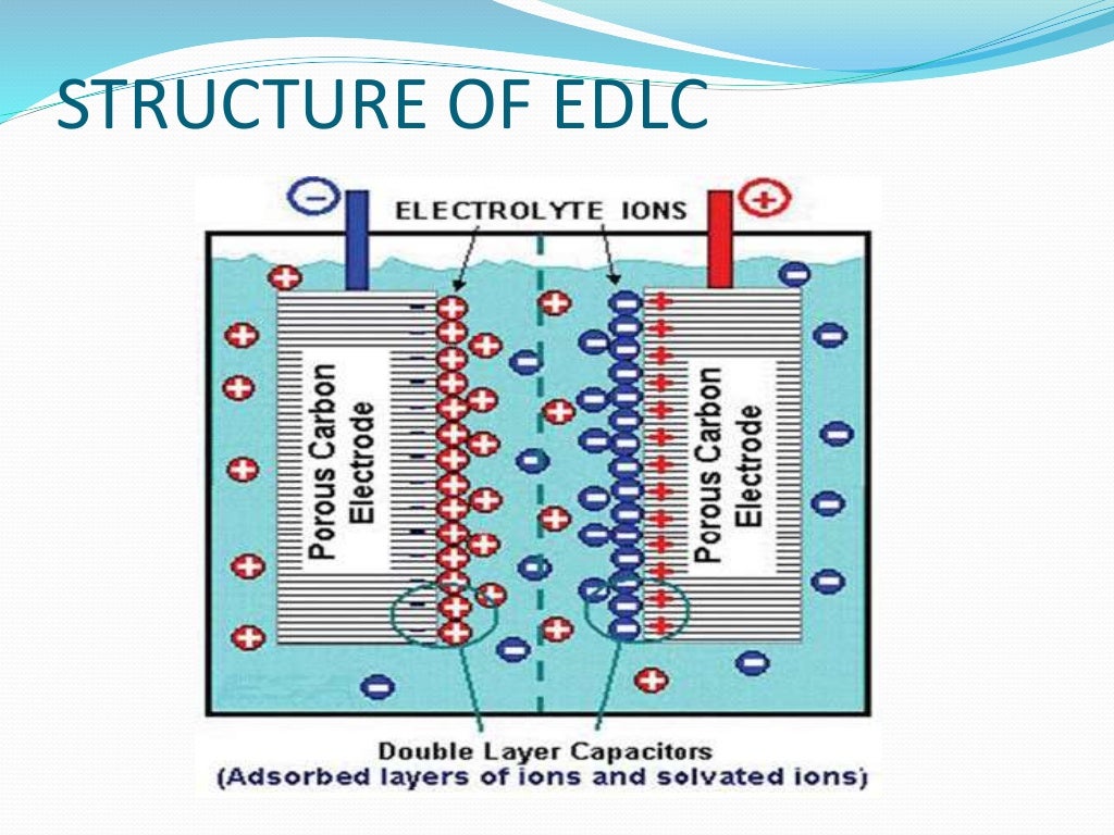 Supercapacitors ppt hhd