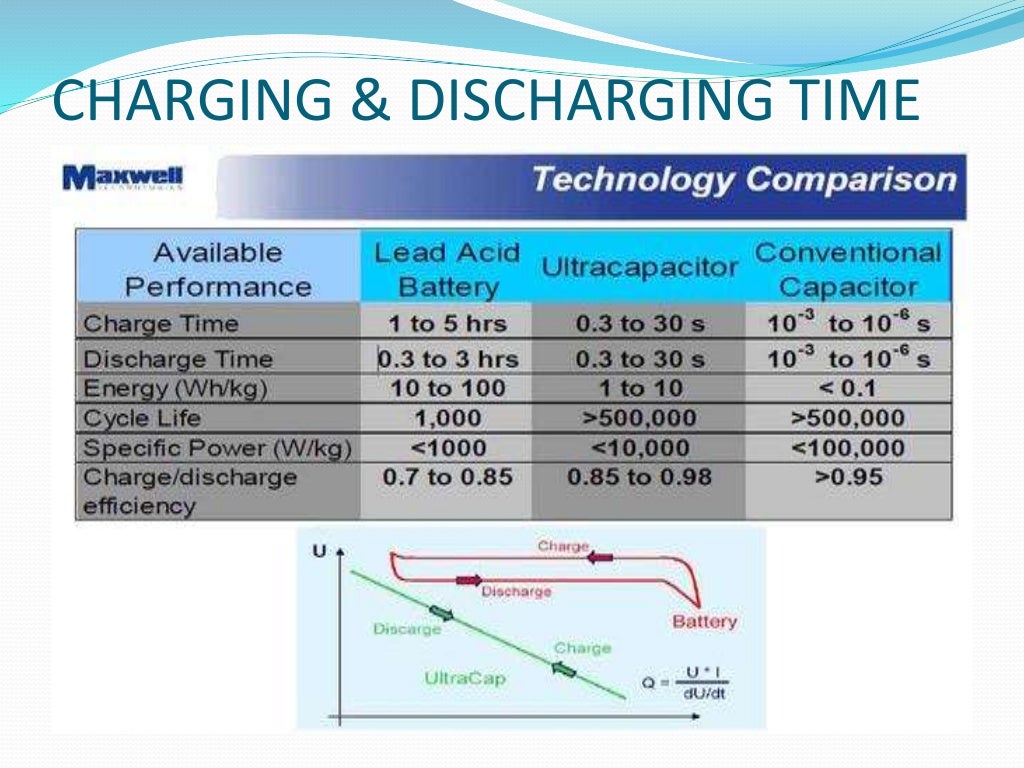 Supercapacitors ppt hhd