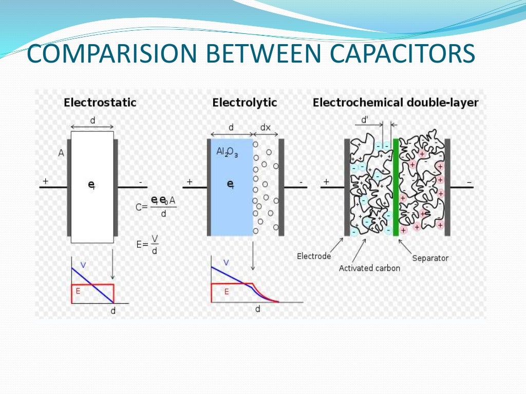 Supercapacitors ppt hhd