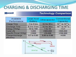 CHARGING & DISCHARGING TIME
 