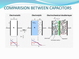 COMPARISION BETWEEN CAPACITORS
 