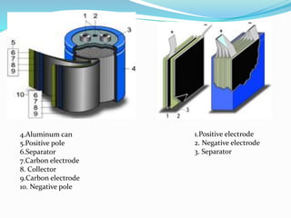 4.Aluminum can
5.Positive pole
6.Separator
7.Carbon electrode
8. Collector
9.Carbon electrode
10. Negative pole
1.Positive electrode
2. Negative electrode
3. Separator
 
