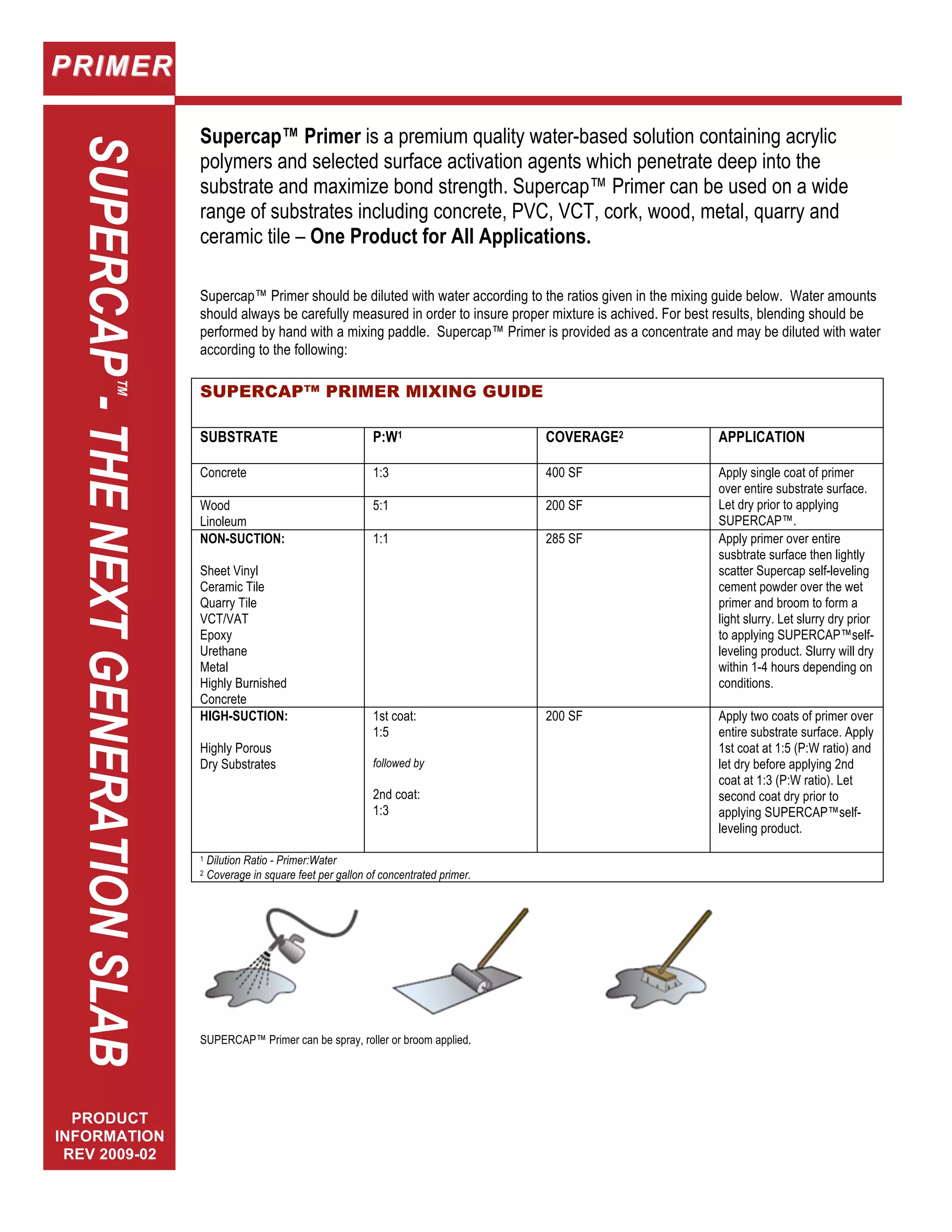 Supercap primer data_sheet.. PDF