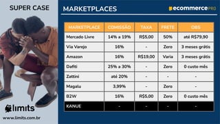 MARKETPLACE COMISSÃO TAXA FRETE OBS
Mercado Livre 14% a 19% R$5,00 50% até R$79,90
Via Varejo 16% - Zero 3 meses grátis
Amazon 16% R$19,00 Varia 3 meses grátis
Daﬁti 25% a 30% - Zero 0 custo mês
Zattini até 20% - - -
Magalu 3,99% - Zero -
B2W 16% R$5,00 Zero 0 custo mês
KANUE - - - -
MARKETPLACES
www.limits.com.br
SUPER CASE
 