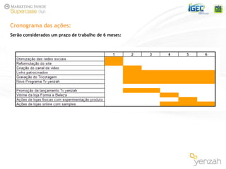 Cronograma das ações: Serão considerados um prazo de trabalho de 6 meses: 