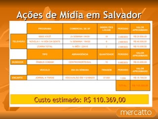 Ações de Mídia em Salvador Custo estimado: R$ 110.369,00 PROGRAMA COMERCIAL DE 30' INSER Ç ÕES LOCAIS PER Í ODO VALOR APROXIMADO TELEVISÃO MAIS VOCÊ 2x SEMANA / 8H30 16 2 MESES R$ 20.800,00 NOVELA I - A VIDA DA GENTE 1x SEMANA / 18H30 8 2 MESES R$ 40.000,00 ZORRA TOTAL 1x MÊS / 22H15 2 2 MESES R$ 10.000,00 TIPO ABRANGÊNCIA QUANTIDADE PER Í ODO VALOR APROXIMADO BUSDOOR ÔNIBUS COMUM CENTRO/NORTE/SUL 10 6 MESES R$ 23.400,00 VE Í CULO DIA DA SEMANA TIRAGEM PER Í ODO VALOR APROXIMADO ENCARTE JORNAL A TARDE VEICULA Ç ÃO EM 1 S Á BADO 37.000 1 DIA R$ 16.169,00 TOTAL: R$ 110.369,00 