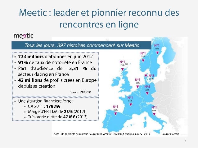 Avis sur le site de rencontre mektoub