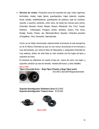 16
 Servicio de ventas: Productos como los soportes de caja, motor, lagrimas,
terminales, rotulas, bujes tijeras, guardapolvos, bujes balancín, copelas,
brazo axiales, estabilizadoras, guardapolvo de palanca, buje de cambios,
soporte y cauchos cardanes, entre otros, de todas las marcas para carros,
Chevrolet, Renault, Honda, Mazda, Nissan, Mitsubishi, Kia, Ford, Toyota,
Daewoo, Volkswagen, Peugeot, skoda, daihatsu, subaru, Fiat, Iveco,
Dodge, Suzuki, Chana, Jac, Mercedez-Benz, Hyundai, Vehículos pesados
(Freightliner, Hino, Kenworth, International)
Como ya se había mencionado anteriormente el producto el cual escogimos
es de la Marca Chevrolet ya que es una marca reconocida en el mercado y
muy demandada, por ende la línea de Repuestos o autopartes Chevrolet es
muy extensa, dentro de esta línea la más vendida son los bujes de tijera y
soportes de Aveo.
El producto se diferencia en cuanto al tipo de marca de carro, los bujes, y
soportes cambian ya sea de tamaño, medida del hueco y otros detalles.
Marca INR
Tijera Chevrolet Aveo - Buje Tijera Presión y Buje Tijera puño
$12.000 y $23.000 Respectivamente
Soporte Amortiguador Delantero Aveo $ 22.600
Soporte Amortiguador Trasero Aveo $ 25.000
Marca INR
 