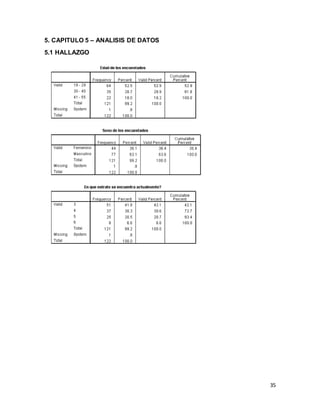 35
5. CAPITULO 5 – ANALISIS DE DATOS
5.1 HALLAZGO
 