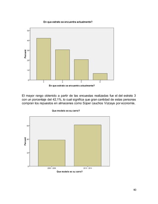 40
El mayor rango obtenido a partir de las encuestas realizadas fue el del estrato 3
con un porcentaje del 42,1%, lo cual significa que gran cantidad de estas personas
compran los repuestos en almacenes como Súper cauchos Vizcaya por economía.
 