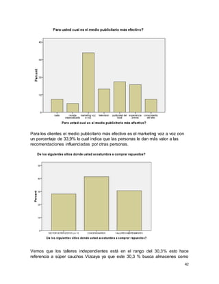 42
Para los clientes el medio publicitario más efectivo es el marketing voz a voz con
un porcentaje de 33,9% lo cual indica que las personas le dan más valor a las
recomendaciones influenciadas por otras personas.
Vemos que los talleres independientes está en el rango del 30,3% esto hace
referencia a súper cauchos Vizcaya ya que este 30,3 % busca almacenes como
 