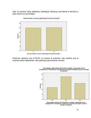 43
este, la empresa debe plantearse estrategias atractivas para llamar la atención a
este número de porcentaje5
Podemos observar que el 50,4% no conoce la empresa, esto significa que la
empresa debe implementar más publicidad para hacerse conocer.
 