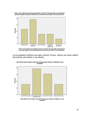 44
Los encuestados prefieren que súper cauchos Vizcaya ofrezca una buena calidad
del producto para retener a sus clientes.
 