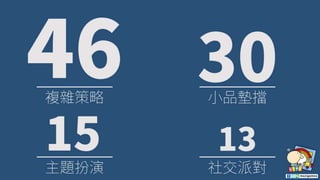 Supercell廚房裡的桌遊 / Board Games in Supercell's Kitchen