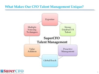 What Makes Our CFO Talent Management Unique? SuperCFO  Talent Management 