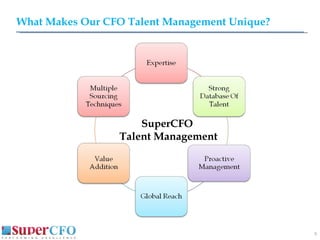 Super Cfo Talent Management Solutions