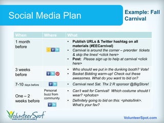 Example: Fall
Social Media Plan                                                   Carnival

 When               Where       What
 1 month                        •   Publish URLs & Twitter hashtag on all
 before                             materials (#EECarnival)
                                •   Carnival is around the corner – preorder tickets
                                    & skip the lines! <click here>
                                •   Post: Please sign up to help at carnival <click
                                    here>
 3 weeks                        •   Who should we put in the dunking booth? Vote!
 before                         •   Basket Bidding warm-up! Check out these
                                    awesomes. What do you want to bid on?
 7-10 days before               •   Carnival next Sat. Thx 2 R sponsor @BigStore!
                    Personal    •   Can’t wait for Carnival! Which costume should I
                    buzz from
 One – 2            community
                                    wear? <photos>
 weeks before                   •   Definitely going to bid on this: <photo/link>.
                                    What’s your fav?


                                                                   VolunteerSpot.com
 