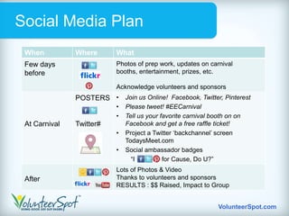 Social Media Plan
 When          Where       What
 Few days                  Photos of prep work, updates on carnival
 before                    booths, entertainment, prizes, etc.

                           Acknowledge volunteers and sponsors
               POSTERS • Join us Online! Facebook, Twitter, Pinterest
                           •   Please tweet! #EECarnival
                           •   Tell us your favorite carnival booth on on
 At Carnival   Twitter#        Facebook and get a free raffle ticket!
                           •   Project a Twitter „backchannel‟ screen
                               TodaysMeet.com
                           •   Social ambassador badges
                                 “I          for Cause, Do U?”
                           Lots of Photos & Video
 After                     Thanks to volunteers and sponsors
                           RESULTS : $$ Raised, Impact to Group


                                                                VolunteerSpot.com
 