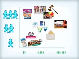 $$   $,$$$   $$$,$$$
 