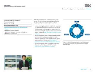 IBM Software
Supercharge delivery of IBM WebSphere solutions

                                                                                                                   Reduce software deployment and operational costs > Overview




Accelerate design and development                     With integrated planning, automation and gover-
                                                      nance, you can improve the speed and quality of                                            Plan
Reduce cost of quality
                                                      DevOps deployment for WebSphere software.
Optimize web security
Reduce web compliance costs                           ●   Are you looking to get better insight into your exist-
Reduce software deployment and operational costs          ing WebSphere application infrastructure? Would
●   Overview                                              you like to plan your WebSphere deployments to
●   IBM Rational Software Architect                       maximize existing IT usage or create procurement
●   IBM Rational Automation Framework for WebSphere       plans? Check out IBM Rational Software Architect
●   IBM Rational Asset Manager                            software.                                                     Govern                                             Automate
                                                      ●   Are you looking for ways to automate WebSphere
                                                          administration, builds and deployment while
                                                          reducing operational costs and increasing quality
                                                          and consistency? Check out IBM Rational
                                                          Automation Framework for WebSphere software.              Figure 1: Improve the speed and quality of DevOps deployment
                                                      ●   Are you looking for ways to catalog, govern and           for WebSphere software with an integrated plan, automate and
                                                                                                                    govern life cycle.
                                                          share formal DevOps assets? Check out
                                                          IBM Rational Asset Manager software.




                                                                                                                                                           «   BACK   |   NEXT   »    32
 