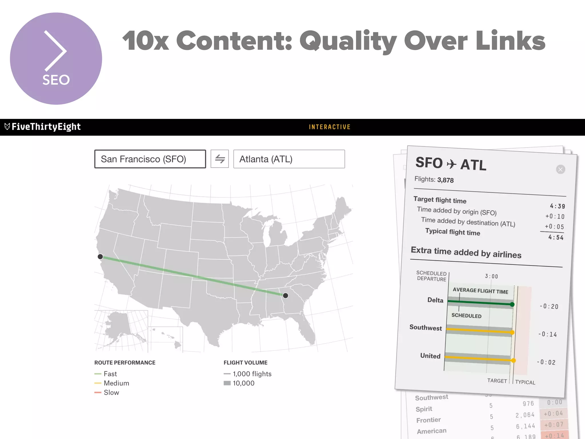 TrackMaven
10x Content: Quality Over Links
SEO
 