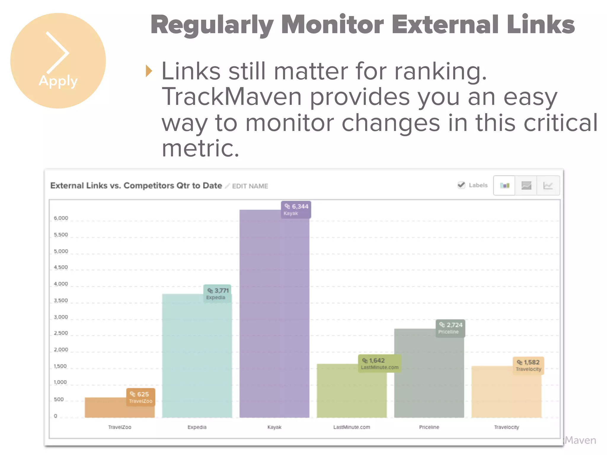 TrackMaven
Regularly Monitor External Links
‣ Links still matter for ranking.
TrackMaven provides you an easy
way to monitor changes in this critical
metric.
Apply
 