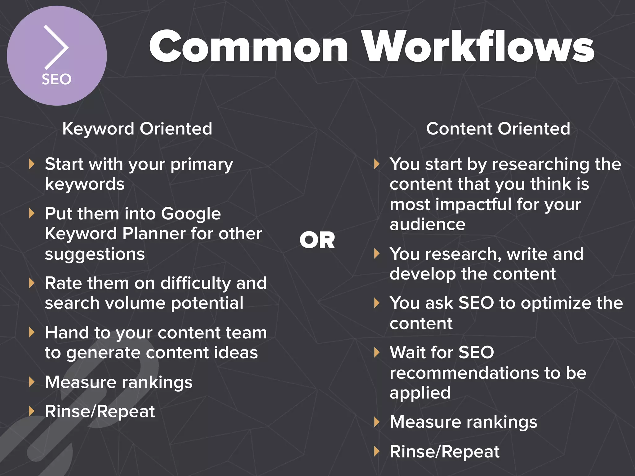 Common Workﬂows
‣ Start with your primary
keywords
‣ Put them into Google
Keyword Planner for other
suggestions
‣ Rate them on diﬃculty and
search volume potential
‣ Hand to your content team
to generate content ideas
‣ Measure rankings
‣ Rinse/Repeat
‣ You start by researching the
content that you think is
most impactful for your
audience
‣ You research, write and
develop the content
‣ You ask SEO to optimize the
content
‣ Wait for SEO
recommendations to be
applied
‣ Measure rankings
‣ Rinse/Repeat
OR
SEO
Keyword Oriented Content Oriented
 