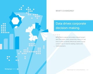 Supercharge Your Creative Workflow |
WHAT'S CHANGING?
Data drives corporate
decision-making.
Being able to capture and analyze relevant project
data (time spent, costs, productivity metrics) in real
time in order to identify efficiencies and/or course
correct is top of mind for leading creative and
marketing teams.
21
 