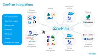 Software
Development
Ideation
Professional
Services
Financial
Management
Work
Management
Service
Management
Private Cloud Connector
OnePlan Integrations
Dynamics 365
Dynamics 365
Dynamics 365
Strategy
Enterprise
Architecture
Viva Goals
• Pre-built connectors
• Data / field mapping
• Business rules
• Workflows
• Scheduling
• Logging
• Extensible and Flexible
 