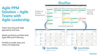 Agile Planning
Investment Approval
Program &
Portfolio
Management
Financial &
Capacity
Planning
Agile Planning
Agile PPM
Solution – Agile
Teams with
Agile Leadership
Teams executing with Agile
approaches and tools
Details synched to portfolio level
Agile PPM and PI Planning
Portfolio provides views and
metrics for leadership
 