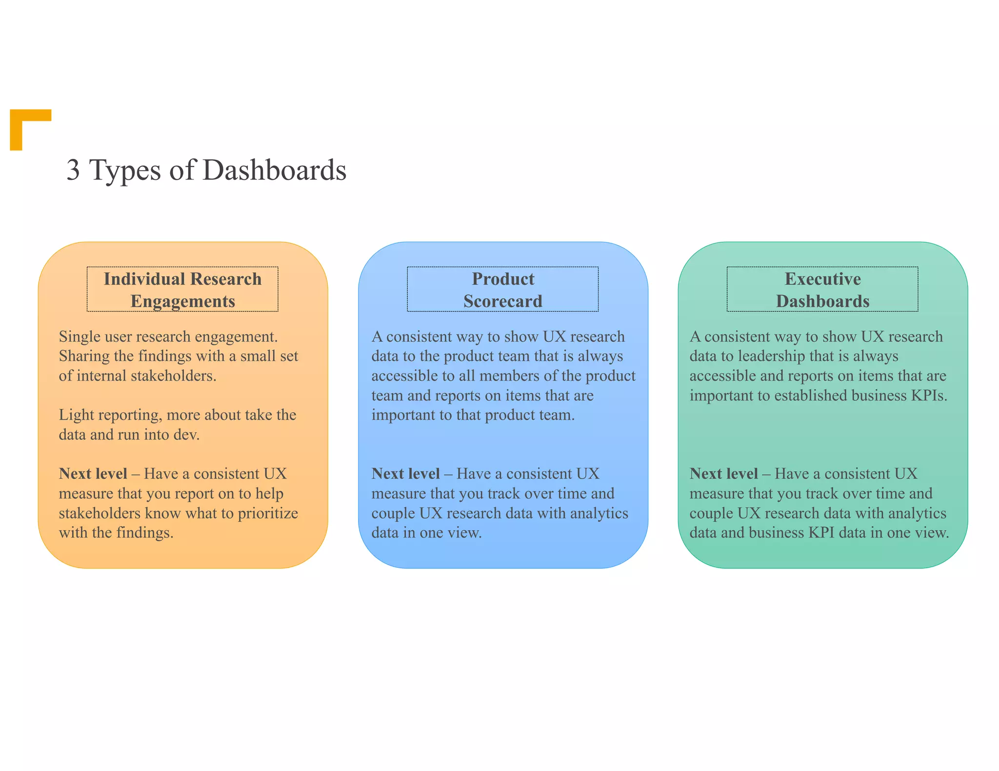 3 Types of Dashboards
Individual Research
Engagements
Product
Scorecard
Executive
Dashboards
Single user research engagement.
Sharing the findings with a small set
of internal stakeholders.
Light reporting, more about take the
data and run into dev.
Next level – Have a consistent UX
measure that you report on to help
stakeholders know what to prioritize
with the findings.
A consistent way to show UX research
data to the product team that is always
accessible to all members of the product
team and reports on items that are
important to that product team.
Next level – Have a consistent UX
measure that you track over time and
couple UX research data with analytics
data in one view.
A consistent way to show UX research
data to leadership that is always
accessible and reports on items that are
important to established business KPIs.
Next level – Have a consistent UX
measure that you track over time and
couple UX research data with analytics
data and business KPI data in one view.
 