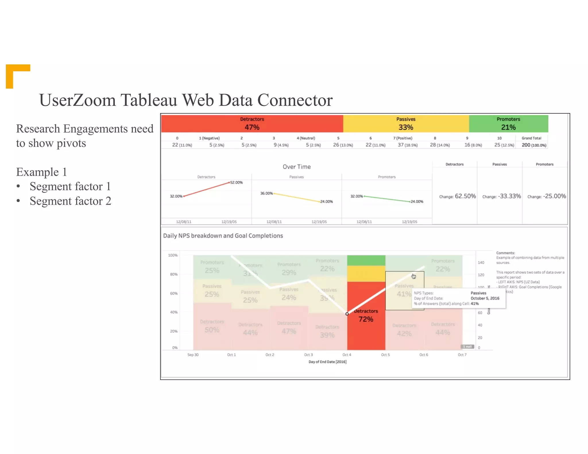 UserZoom Tableau Web Data Connector
Research Engagements need
to show pivots
Example 1
• Segment factor 1
• Segment factor 2
 