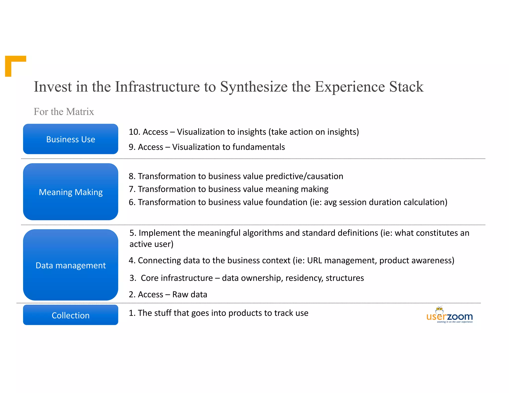 Invest in the Infrastructure to Synthesize the Experience Stack
For the Matrix
1.	The	stuff	that	goes	into	products	to	track	use
6.	Transformation	to	business	value	foundation	(ie:	avg session	duration	calculation)
7.	Transformation	to	business	value	meaning	making
8.	Transformation	to	business	value	predictive/causation
3.		Core	infrastructure	– data	ownership,	residency,	structures
10.	Access	– Visualization	to	insights	(take	action	on	insights)
2.	Access	– Raw	data
9.	Access	– Visualization	to	fundamentals
4.	Connecting	data	to	the	business	context	(ie:	URL	management,	product	awareness)
Collection
Meaning	Making
Data	management
Business	Use	
5.	Implement	the	meaningful	algorithms	and	standard	definitions	(ie:	what	constitutes	an	
active	user)
 