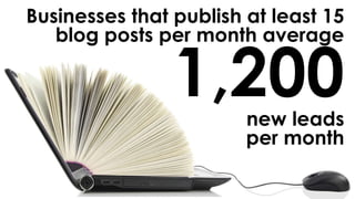 Businesses that publish at least 15
blog posts per month average
1,200new leads
per month
 