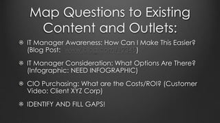 Map Questions to Existing
Content and Outlets:
IT Manager Awareness: How Can I Make This Easier?
(Blog Post: www.blog.com/12345)
IT Manager Consideration: What Options Are There?
(Infographic: NEED INFOGRAPHIC)
CIO Purchasing: What are the Costs/ROI? (Customer
Video: Client XYZ Corp)
IDENTIFY AND FILL GAPS!
 