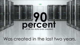 90percentof all the data ever created…
Was created in the last two years.
 